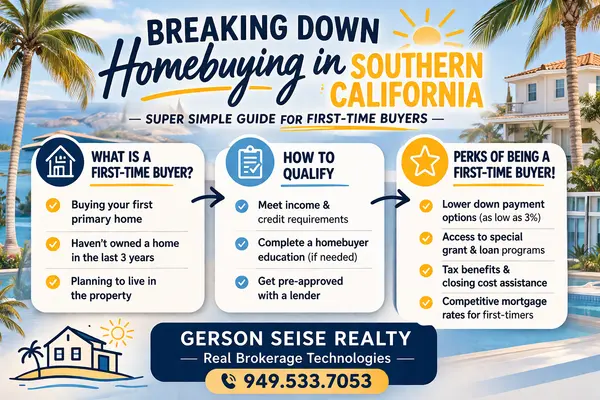 First-Time Home Buyer in Southern California: You May Qualify (Even If You Think You Don’t)