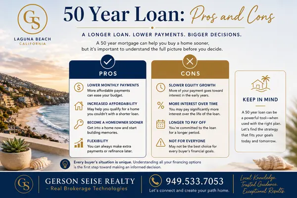 Could a 50 Year Mortgage Help You Become a Homeowner Sooner?