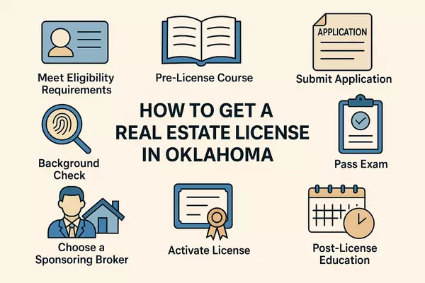 Your Path to a Real Estate License in Oklahoma: Everything You Need to Know