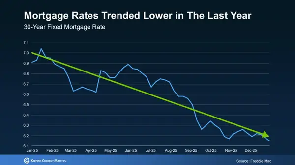 The 2026 Housing Market: Your Guide to a Steadier, Stronger Year