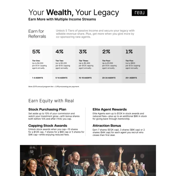 Real-Wealth-Lofty-Square