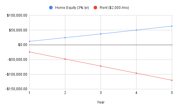 Equity vs Rent