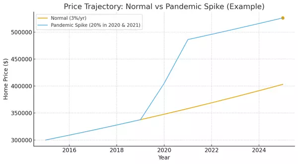 Will Home Prices Ever Drop? A Realistic Look at Housing Affordability