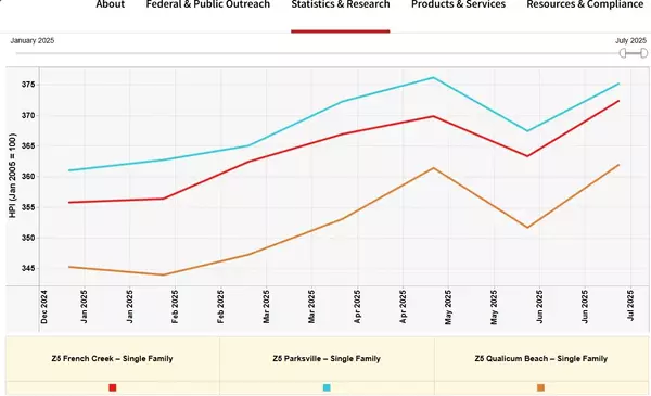 VIREB Q2 Market Update: Central Vancouver Island Real Estate Highlights & Insights,Brenda Limming
