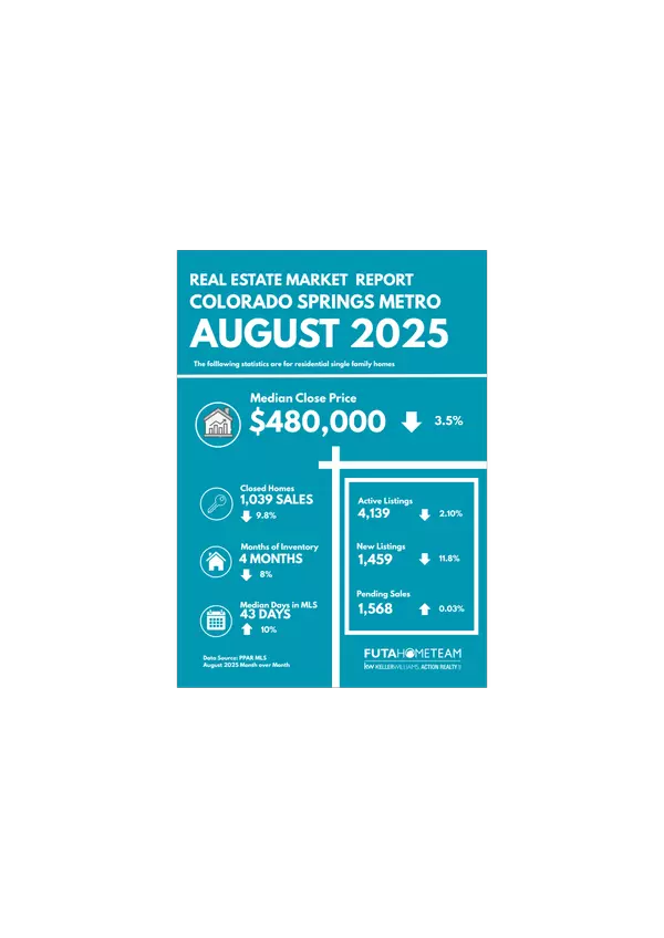 Unpacking the August 2025 Colorado Springs Market: What's Really Going On?