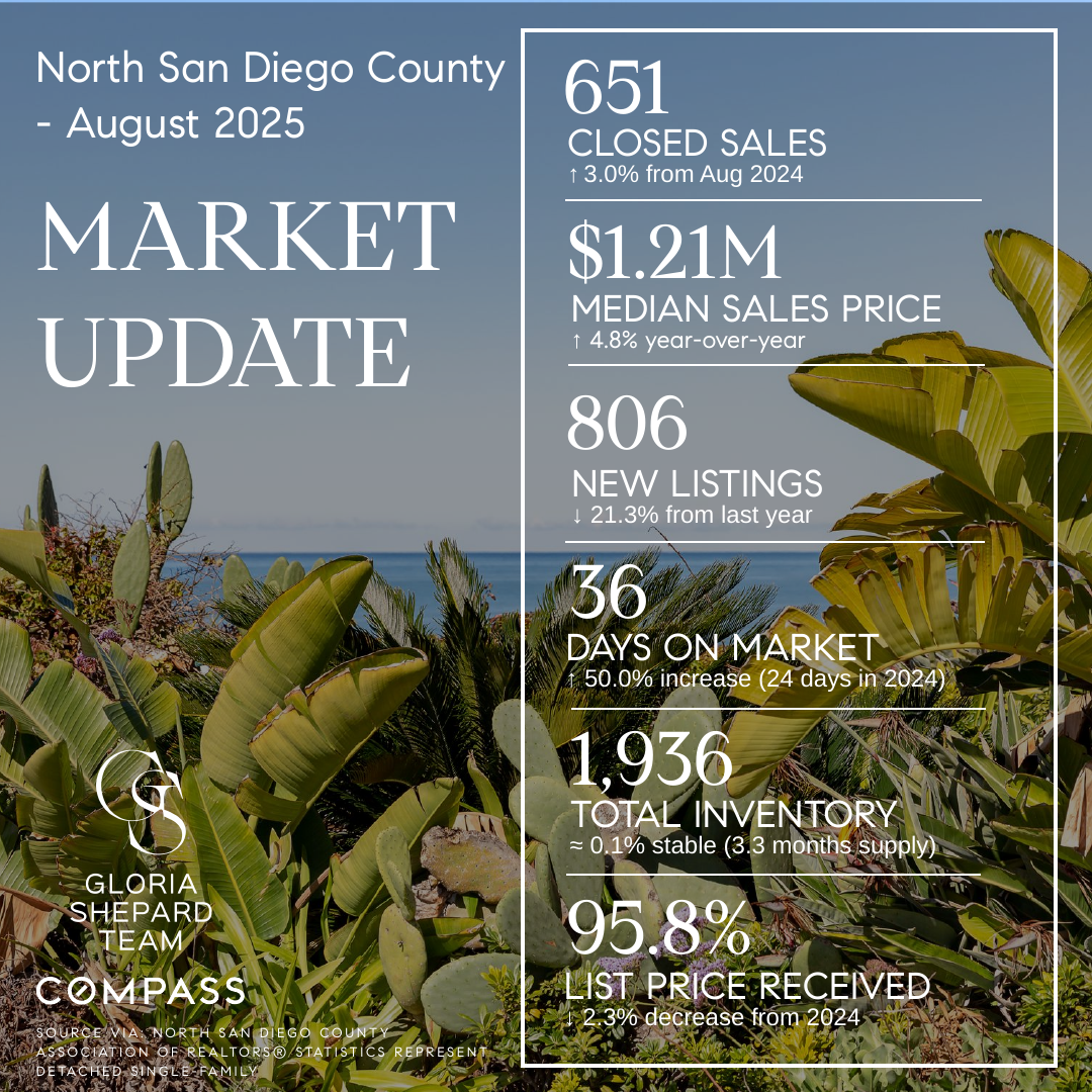 North San Diego County: A Look at the August 2025 Detached Home Market