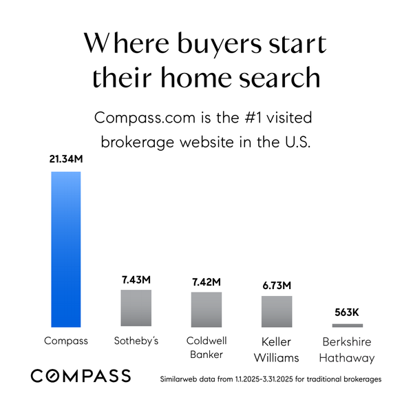 Game Changing News! How The Shepard Team is Using Revolutionary Tech to Supercharge the Sale of Luxury Homes.