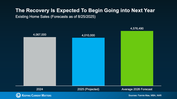 History Shows The Housing Market Always Recovers