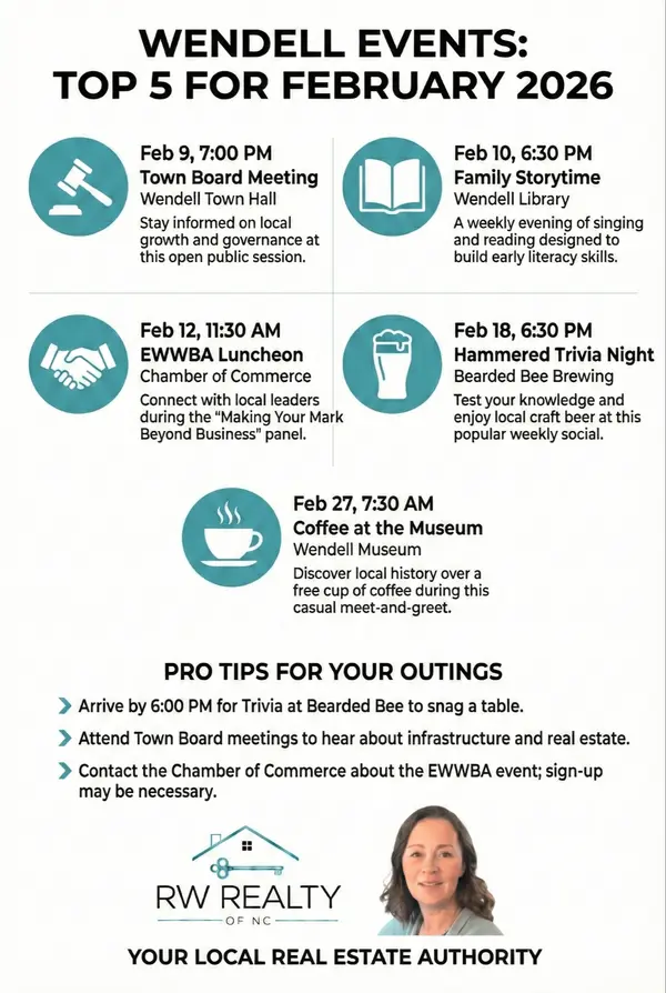 Events for February 2026 in Wendell NC,Rebecca Williams