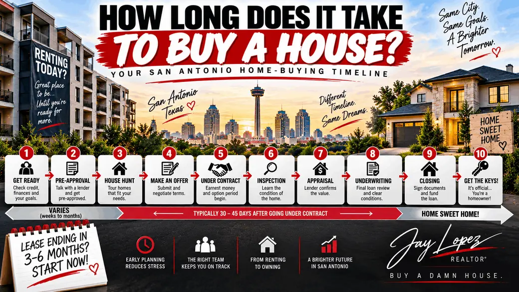 How Long Does It Take to Buy a House in San Antonio?
