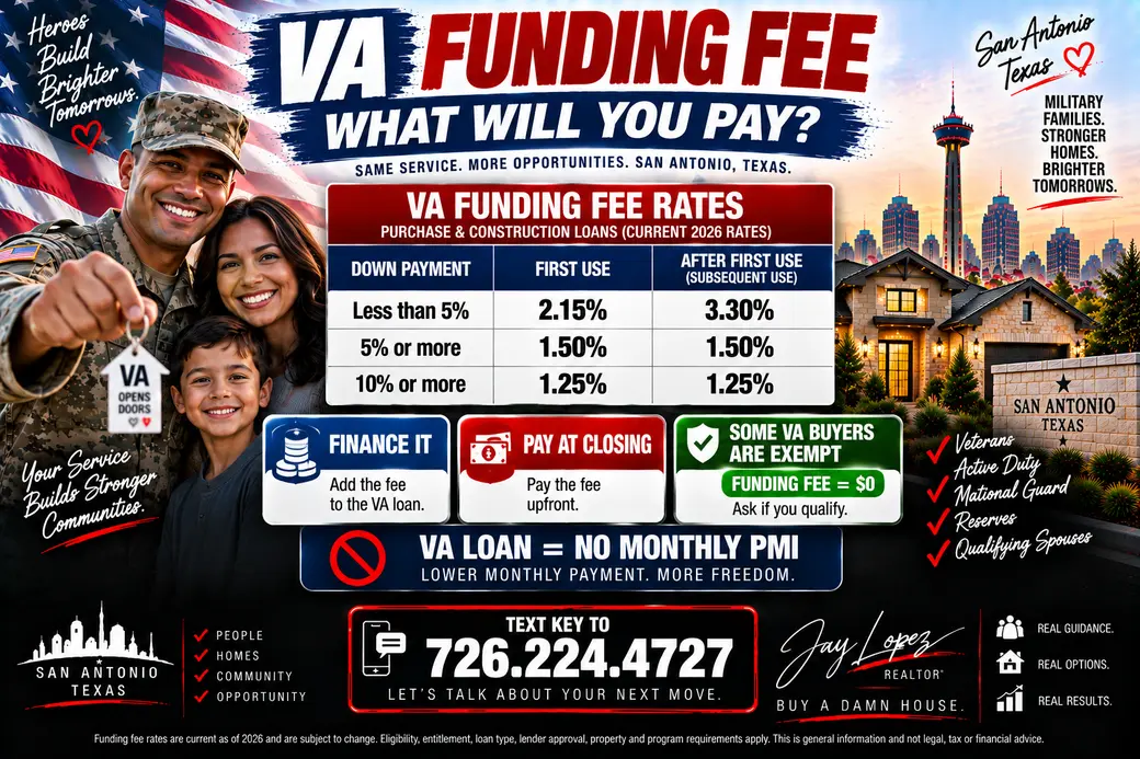 Understanding the VA Funding Fee: What Veterans and Military Buyers Need to Know