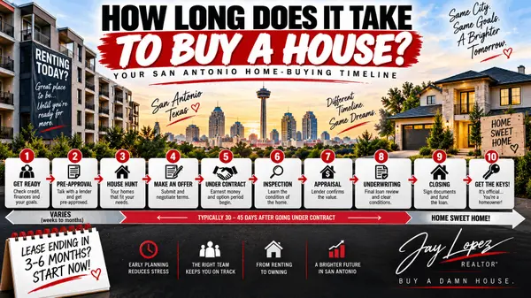 feature image of How Long Does It Take to Buy a House in San Antonio?