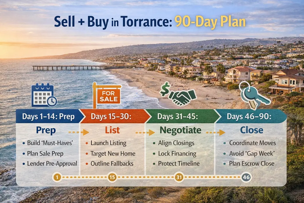 Selling and Buying Simultaneously in Torrance: Step-by-Step Timeline