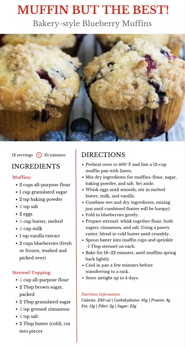 Muffin But The Best... Bakery Style Blueberry Muffins