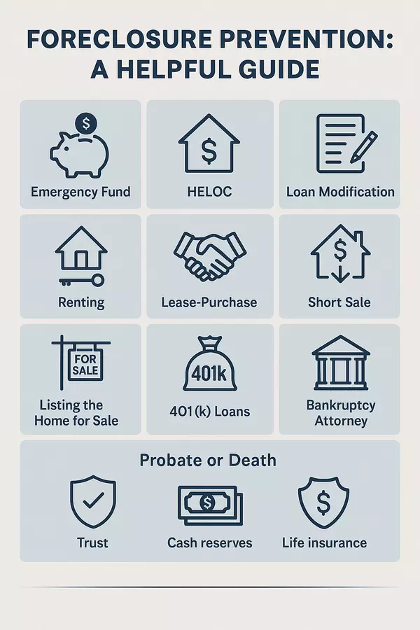 Foreclosure Prevention: A Homeowner’s Guide to Protecting Your Equity, Your Options & Your Peace of Mind,Corey Ballew