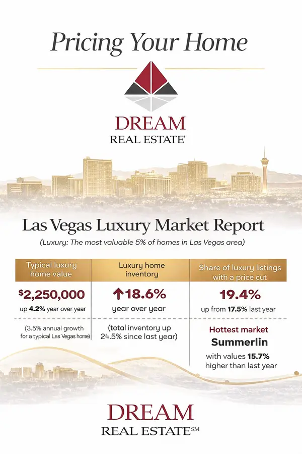 pricing your home