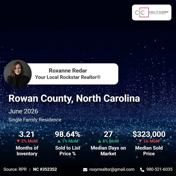 Rowan County Market Trends - June