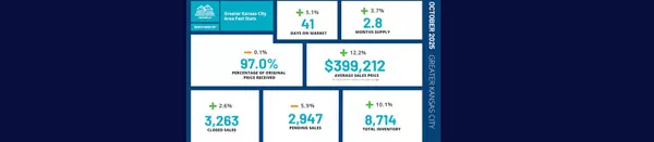 Greater Kansas City Market Conditions for October 2025,Jenny Hines