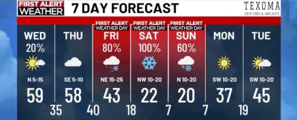 Durant and Bryan County Winter Weather Prep Guide ,Jim Peña