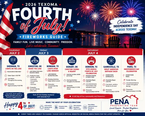 feature image of Celebrate Independence Day in Texoma! 