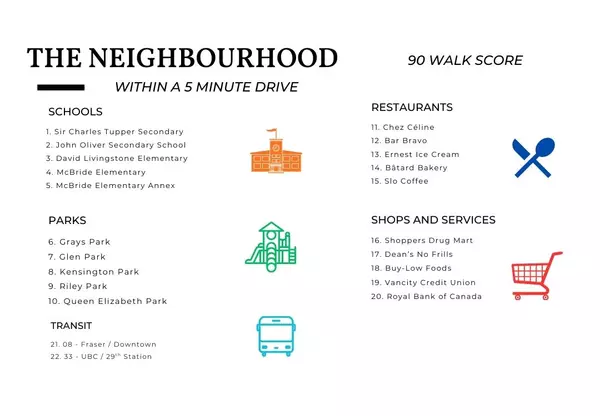 Vancouver, BC V5V 4H4,4824 Fraser St