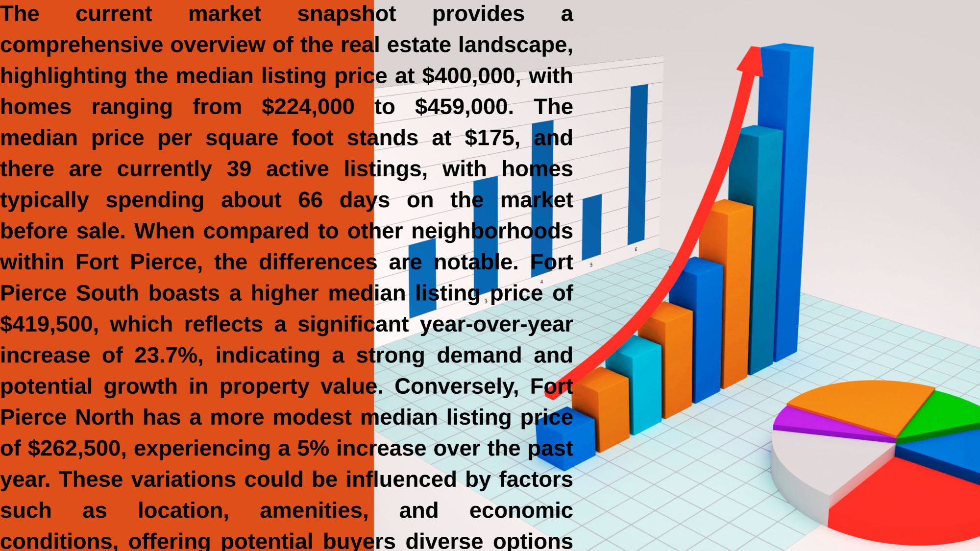 Bent Creek Housing Market Analysis: Fort Pierce’s Best Value in 2025