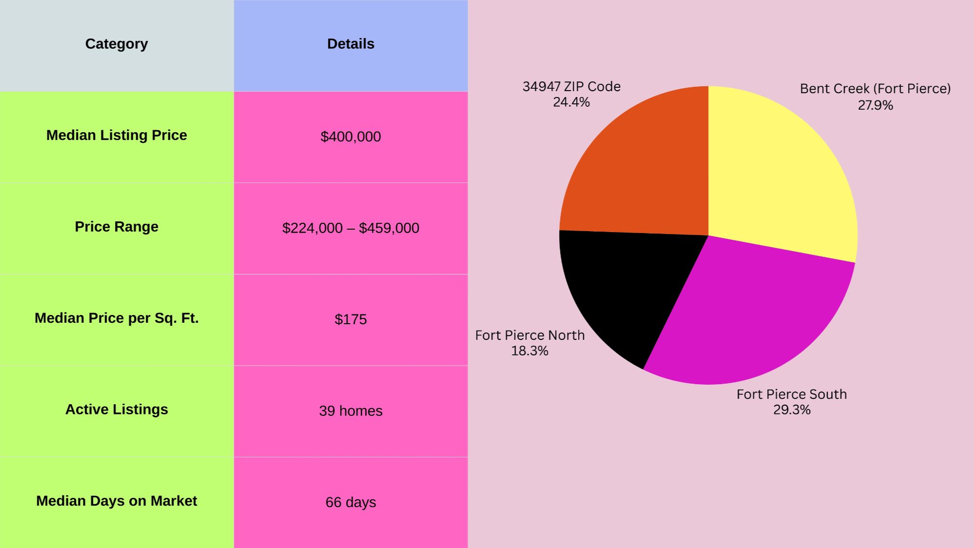 Here I added graphical view: