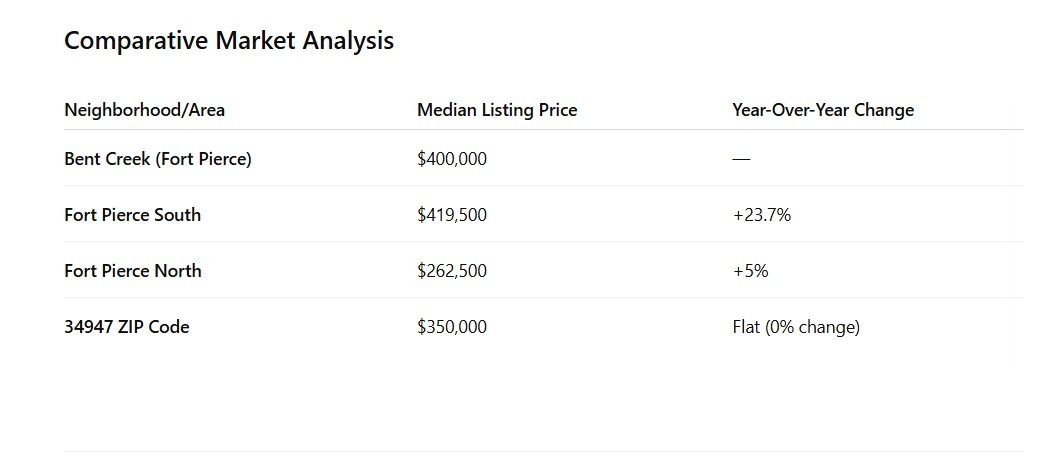Here's a snapshot of the current market:​ 2