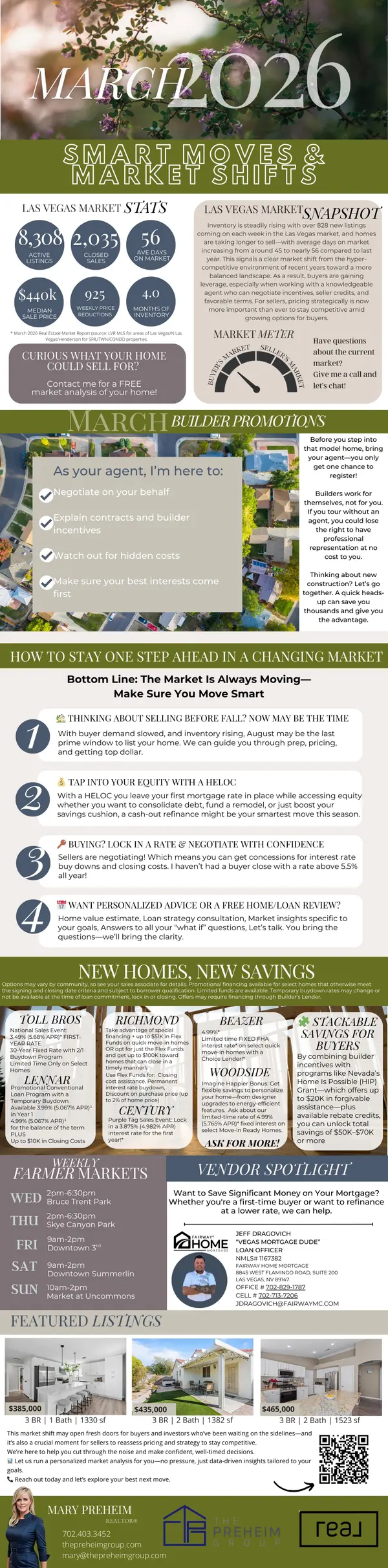 feature image of March Smart Moves and Market Shifts