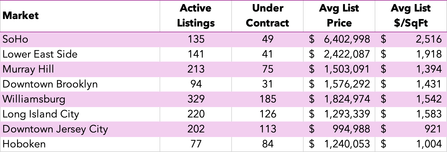 Active Inventory Chart