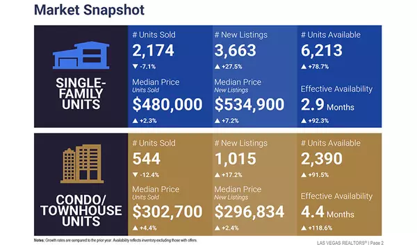 Market Snapshot Update