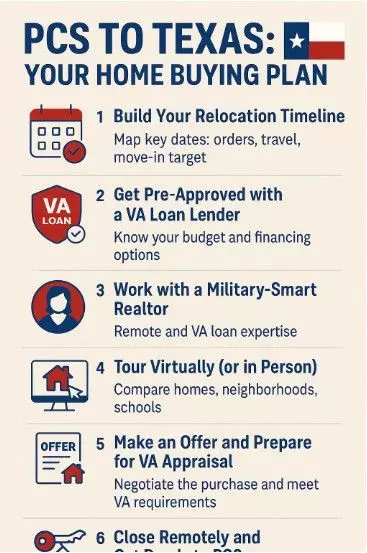 PCS to Texas? Here’s Your Step-by-Step Home Buying Plan