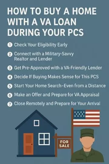 How to Buy a Home with a VA Loan During Your PCS