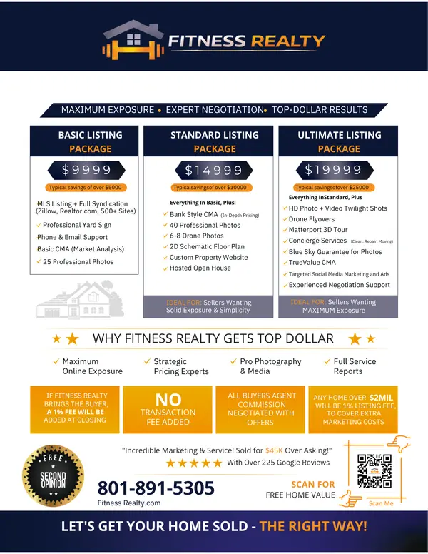 feature image of Introducing Fitness Realty’s 3-Tier Easy Pricing!
