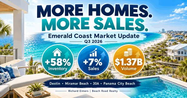 feature image of EMERALD COAST REAL ESTATE: MORE HOMES. MORE SALES. MORE OPPORTUNITY.