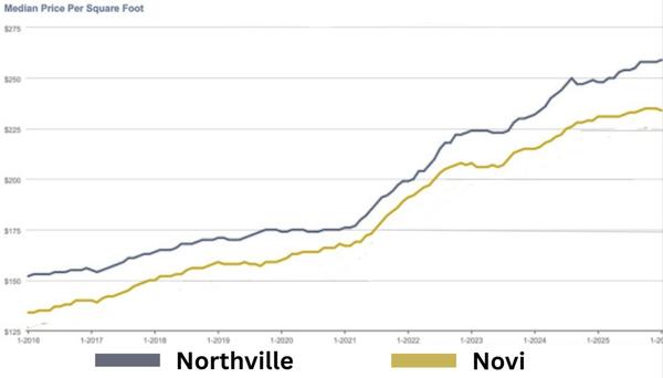 The 2026 Novi & Northville Outlook ,Jason Miller