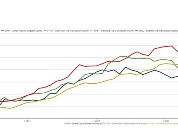 feature image of Livingston County Market Report: April 2026—The "New Normal" 