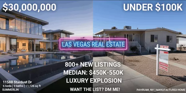 Las Vegas Real Estate Right Now: $30 Million Mansions and $40K Bargains
