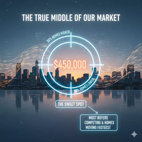 Where the Las Vegas Market Really Lives: The $450,000 Sweet Spot