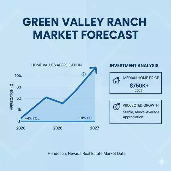 Green Valley Ranch Market Forecast 2026-2027: Investment Analysis