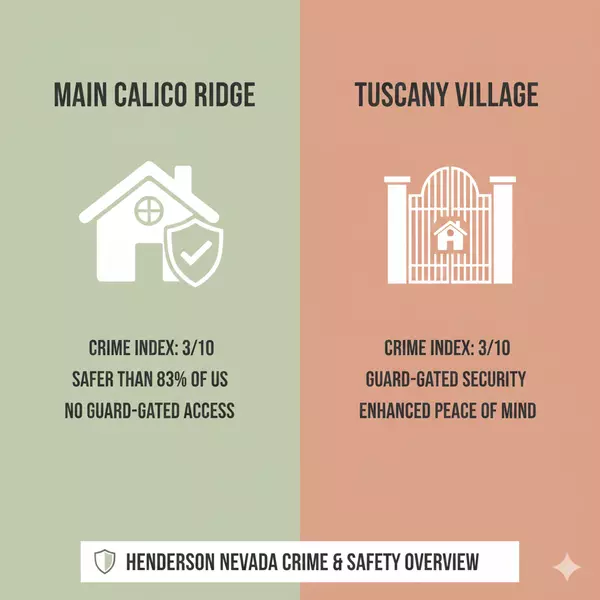 Is Calico Ridge Safe? Crime Rates and Security in Henderson NV