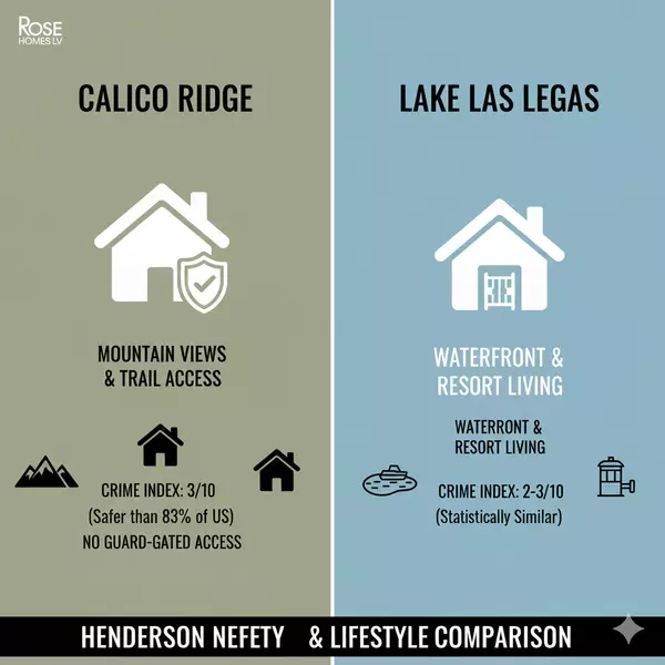 Calico Ridge vs Lake Las Vegas: Which Henderson Community Fits You?