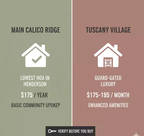 Calico Ridge HOA Fees: What You Actually Pay in 2026