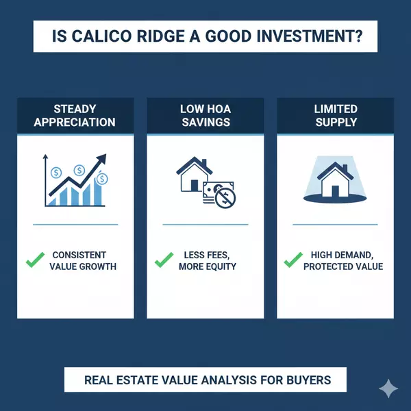 Is Calico Ridge a Good Investment? Real Estate Value Analysis