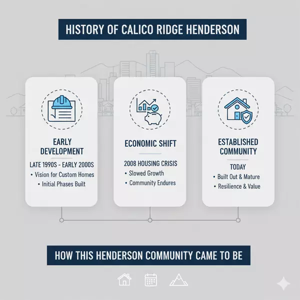 History of Calico Ridge Henderson: How This Community Came to Be