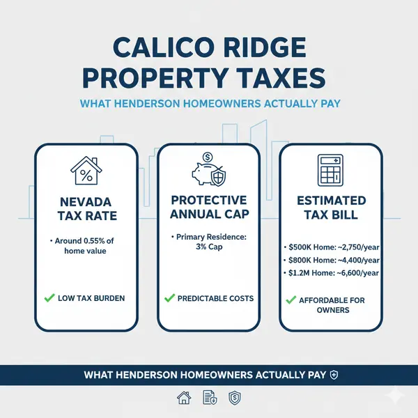 Calico Ridge Property Taxes: What Henderson Homeowners Actually Pay,Ryan Rose