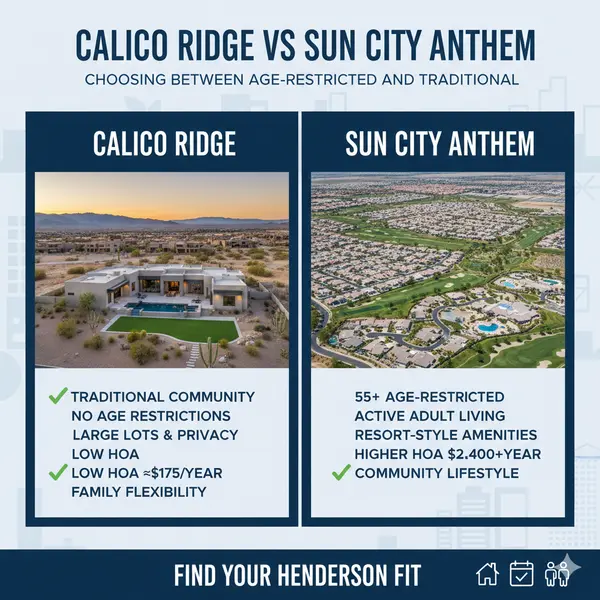 Calico Ridge vs Sun City Anthem: Choosing Between Age-Restricted and Traditional,Ryan Rose