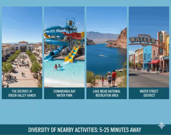 Things to Do Near Cadence Henderson: Complete 2026 Guide