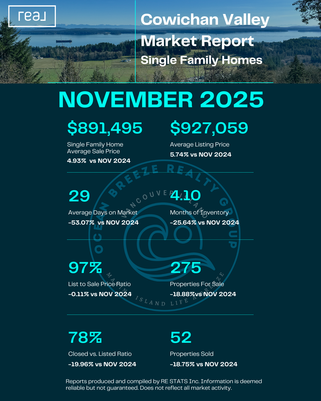 Cowichan Valley Single Family Homes