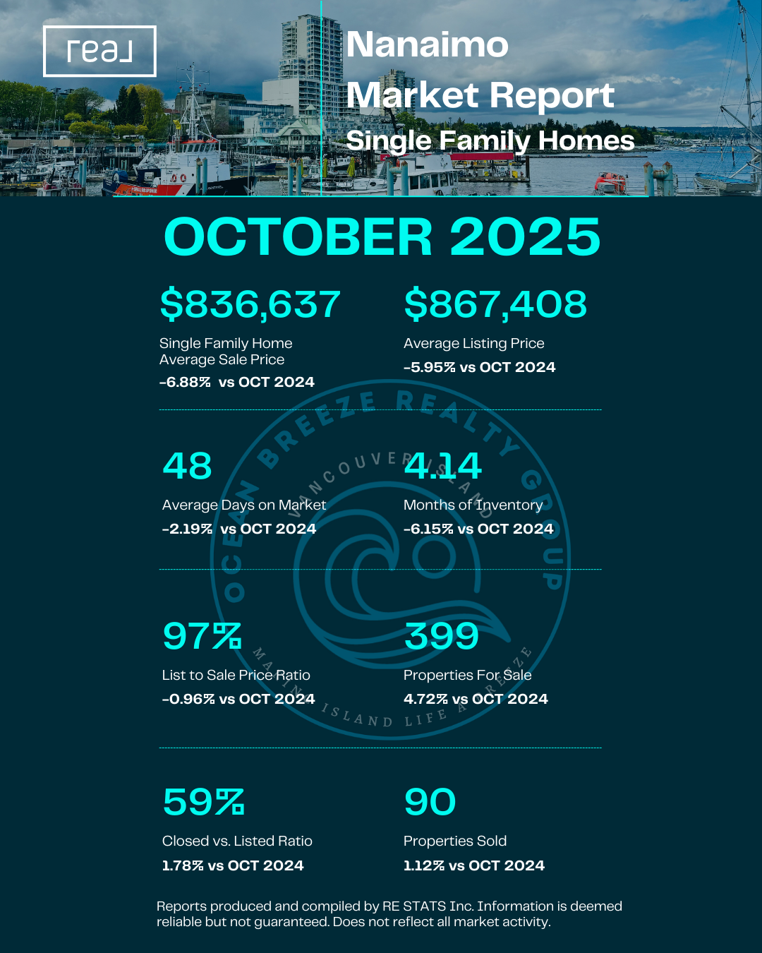 Nanaimo Single Family Homes